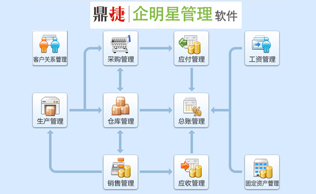 深圳易助ERP、易飛ERP與鼎捷軟件 賦能制造業數字化轉型的計算機系統服務