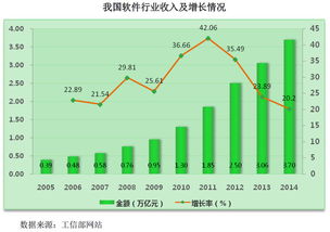 價值與風險并存 本輪七只新股深度解析