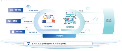 明略科技港股上市首日暴漲100%，市值突破400億港元，騰訊紅杉成重要股東